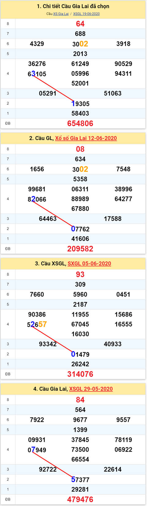 131 gl 260620